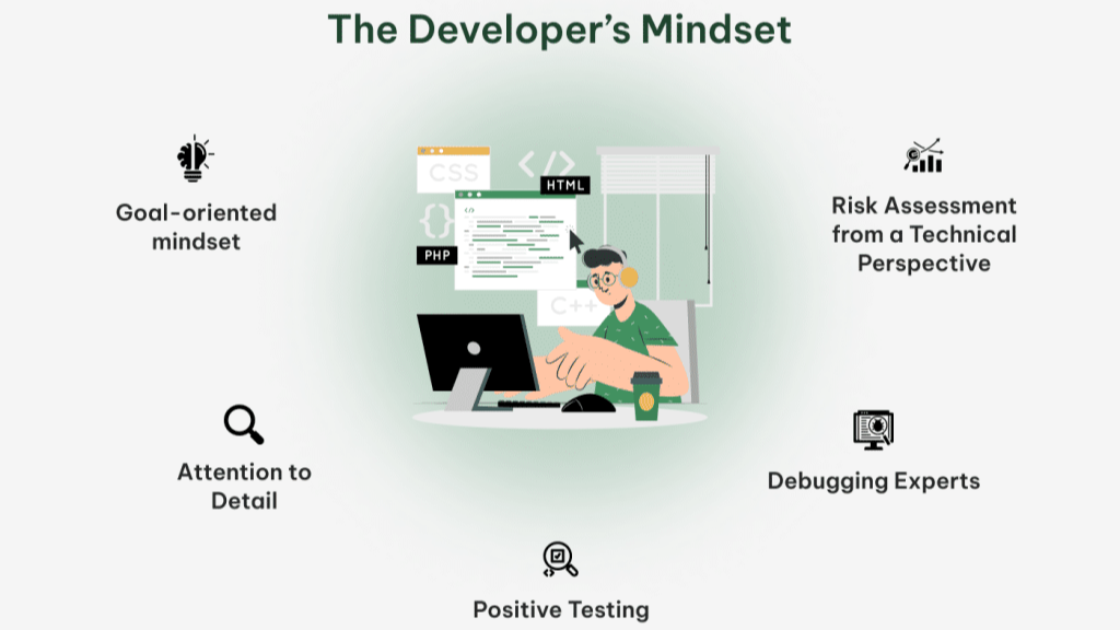How To Become The Person Who Love To Solve Problem