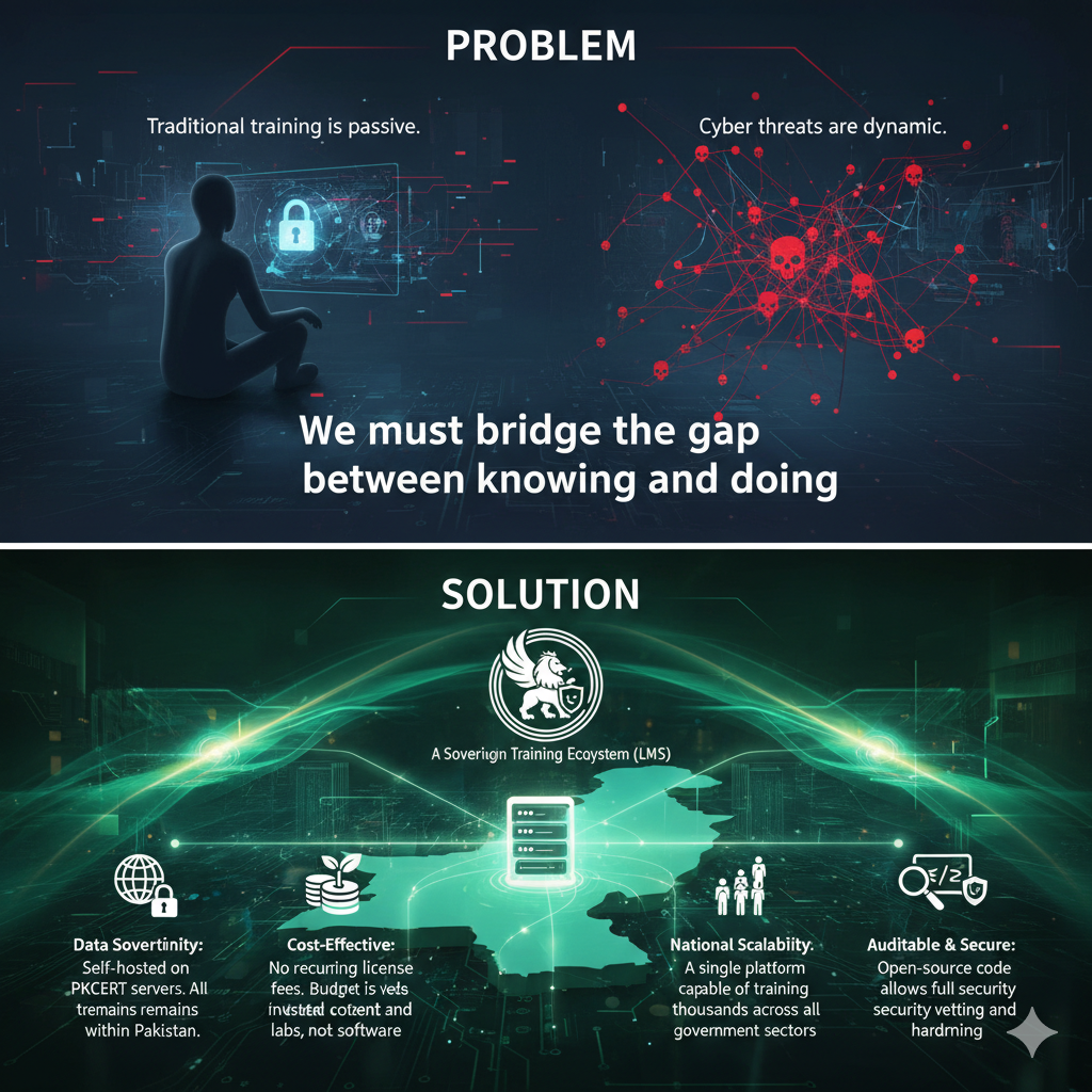 AI-Assisted Development (Vibe Coding with Cursor/Windsurf)
